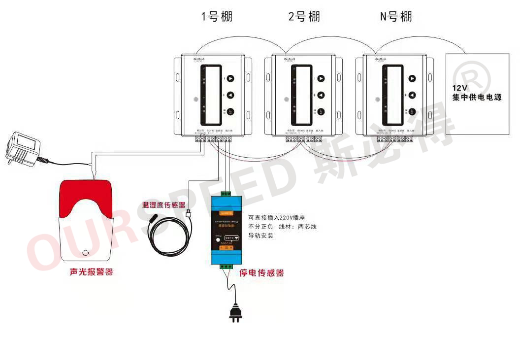 养鸡场温湿度环境监控,温湿度环境监控 养鸡场温湿度环境监控,温湿度环境监控
