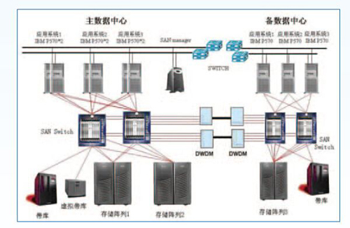 机房不间断电源监控系统，机房不间断电源监控