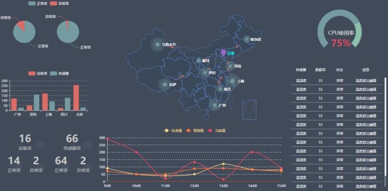 银行动环系统，智能银行动环可视化系统