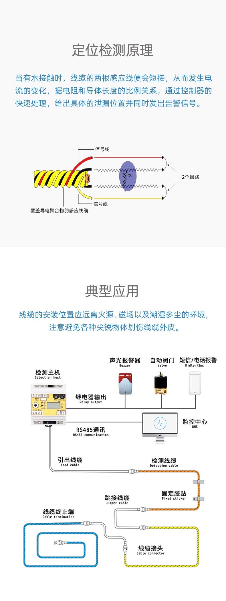 SPD1001定位漏水感应线，定位漏水感应线