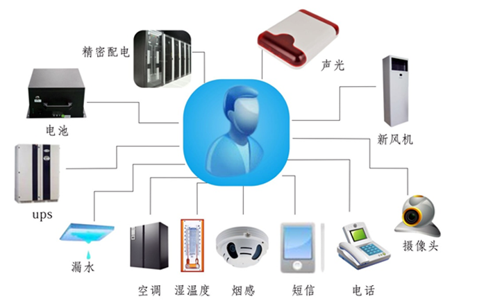 金融、证券业机房动力环境监控解决方案,机房动力环境监控解决方案，机房动力环境监控