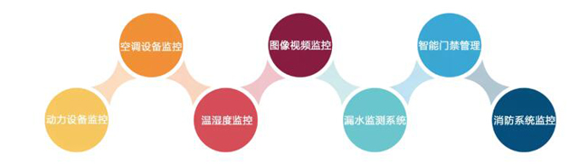 机房环境监控，机房环境监控系统，环境监控系统