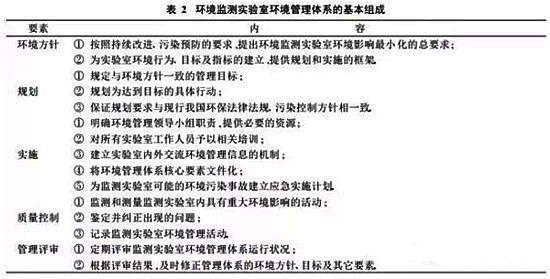 实验室环境监测,实验室环境监测,环境监测 实验室环境监测,环境监测