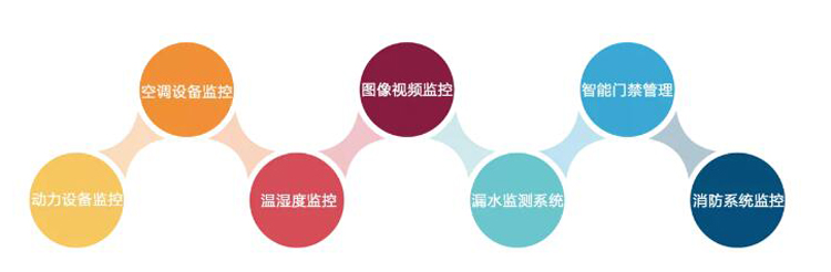 上海动力环境监控系统,上海嘿嘿黄色视频厂家,动力环境监控系统