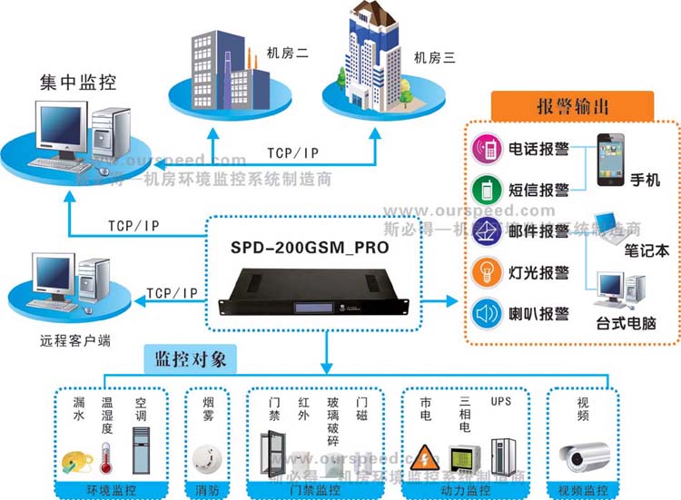 广西动力环境监控系统,广西嘿嘿黄色视频厂家，动力环境监控系统