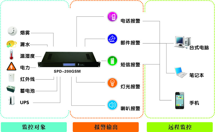 西藏动力环境监控系统,西藏嘿嘿黄色视频厂家,动力环境监控系统