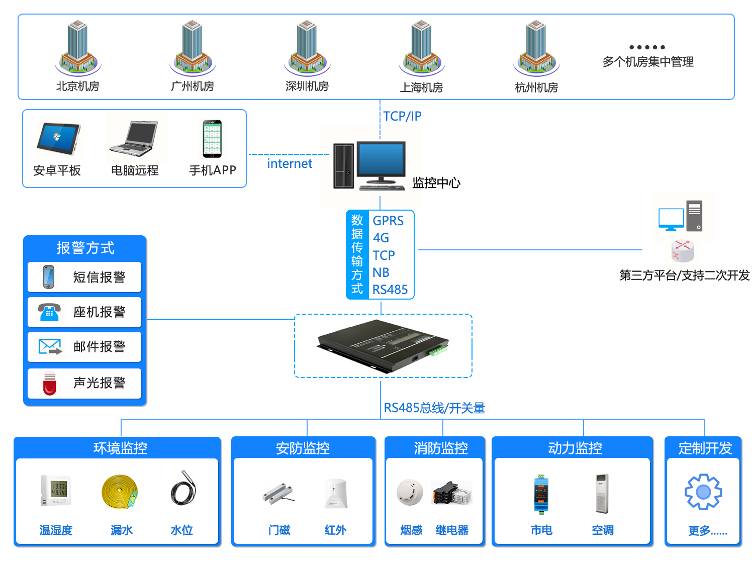 嘿嘿黄色视频,机房环境监控