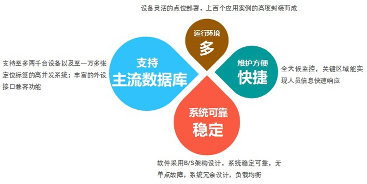 机房集中监控系统，嘿嘿黄色视频系统