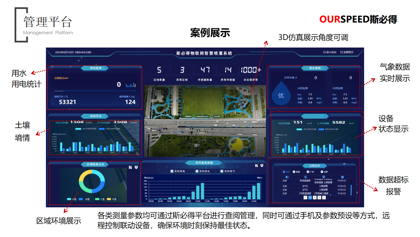 嘿嘿连载APP下载官网下载智慧园林灌溉系统解决方案（有线/无线灌溉）有效节水60%